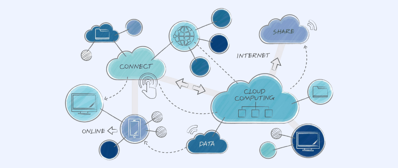 Cloud Services banner